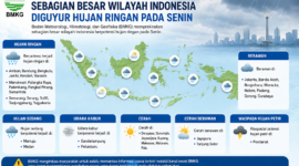 BMKG memprediksi sebagian besar wilayah Indonesia mengalami hujan ringan pada Senin, 15/6/2026.( poto : chatGPT )