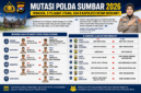 Mutasi Polda Sumbar 2026 merotasi Irwasda, lima pejabat utama, dan delapan Kapolres.( ilustarsi AI)