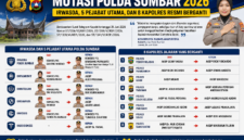 Mutasi Polda Sumbar 2026 merotasi Irwasda, lima pejabat utama, dan delapan Kapolres.( ilustarsi AI)