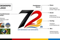 Universitas Negeri Padang (UNP) resmi meluncurkan logo peringatan Dies Natalis ke-72 tahun 2026.( poto : padangkita.com )