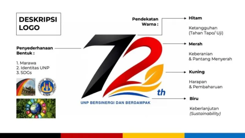 Universitas Negeri Padang (UNP) resmi meluncurkan logo peringatan Dies Natalis ke-72 tahun 2026.( poto : padangkita.com )
