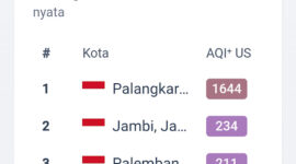 Data pemantauan Air Quality Index secara waktu nyata mencatat indeks polusi di Jambi menyentuh angka 234.(poto: ist).