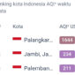 Data pemantauan Air Quality Index secara waktu nyata mencatat indeks polusi di Jambi menyentuh angka 234.(poto: ist).