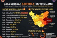 Infografis sebaran karhutla Jambi 2026 seluas 4.335 ha, Batanghari catat kebakaran terluas 1.348 ha.(poto: AI).