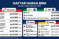 Kompak stabil! Ini daftar lengkap harga BBM terbaru Pertamina, BP-AKR, Vivo, dan Shell per Oktober 2026.(poto: AI).