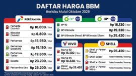 Kompak stabil! Ini daftar lengkap harga BBM terbaru Pertamina, BP-AKR, Vivo, dan Shell per Oktober 2026.(poto: AI).