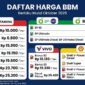 Kompak stabil! Ini daftar lengkap harga BBM terbaru Pertamina, BP-AKR, Vivo, dan Shell per Oktober 2026.(poto: AI).