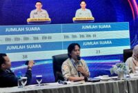 Defri Mulyadi resmi memimpin kembali IJTI Sumbar periode 2026–2030 setelah memenangi pemungutan suara di Musda V Padang.(poto: radarsumbar.com).